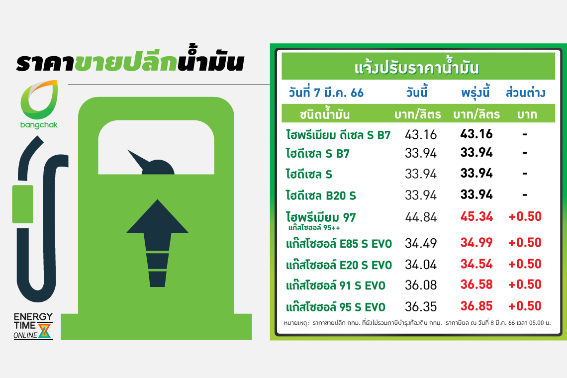 บางจาก คอร์ปอเรชั่น จำกัด (มหาชน)