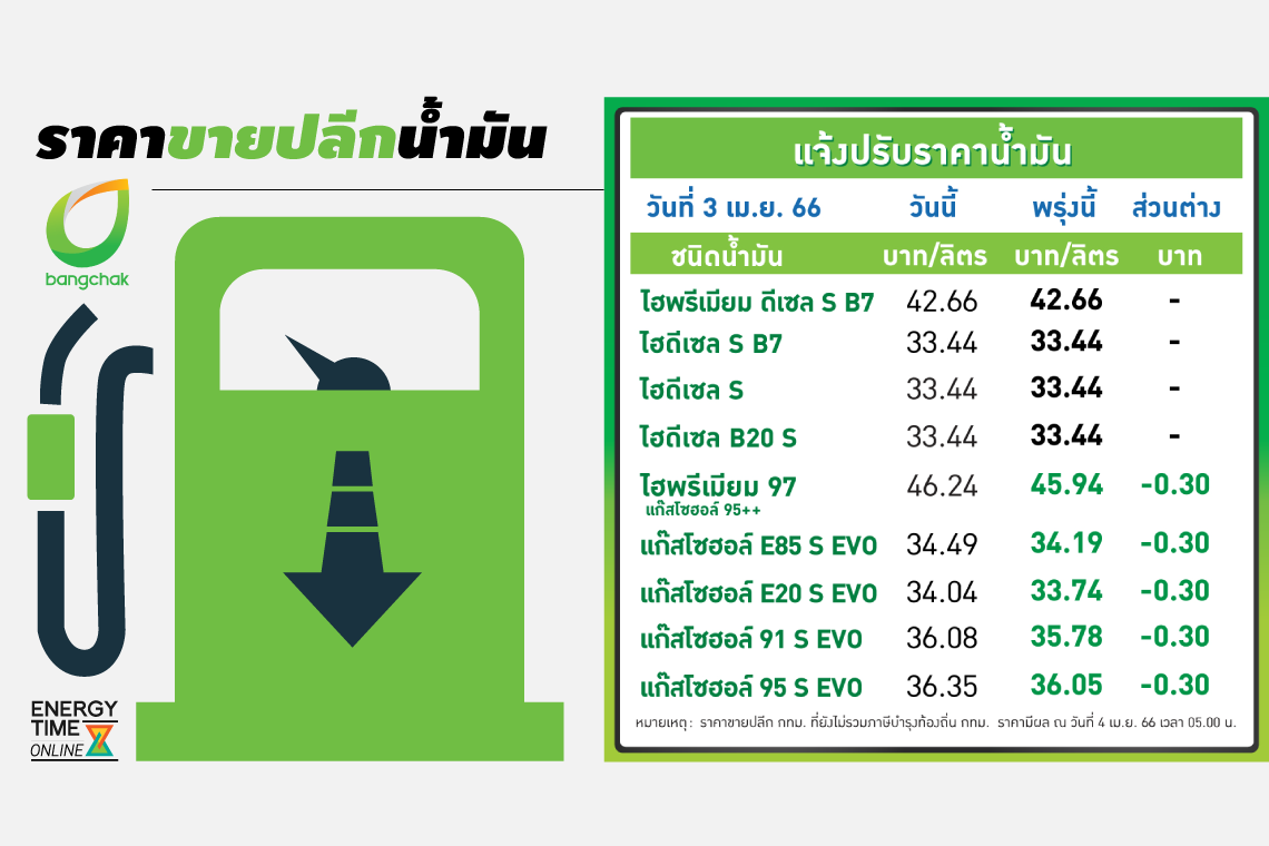 บางจาก คอร์ปอเรชั่น จำกัด (มหาชน)