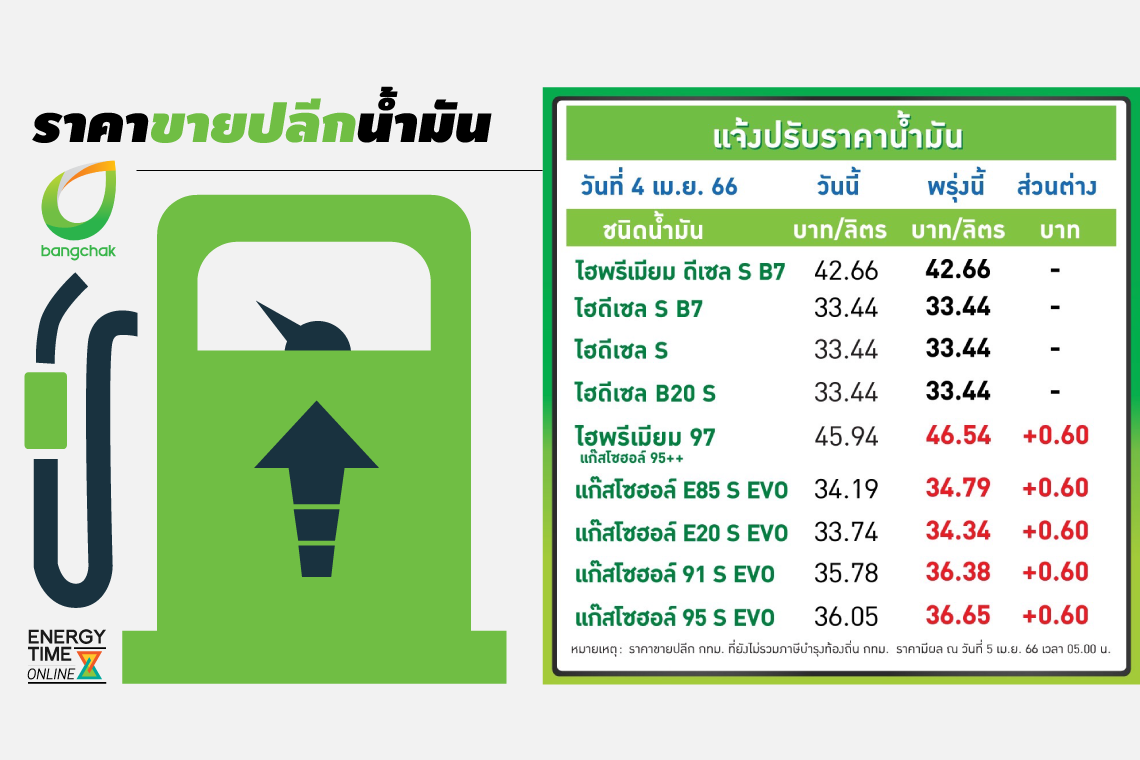 บางจาก คอร์ปอเรชั่น จำกัด (มหาชน)