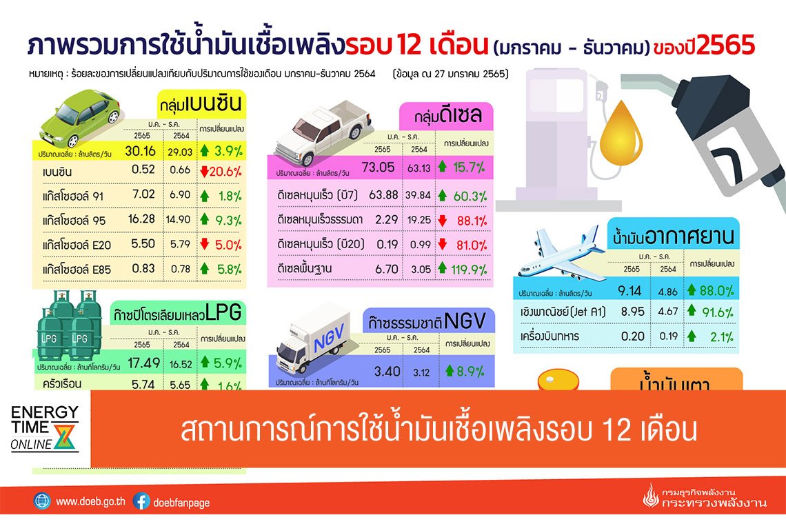 กรมธุรกิจพลังงาน