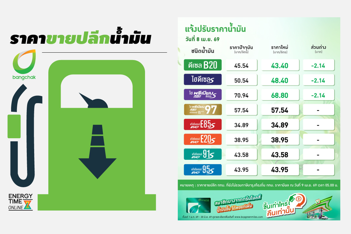 บริษัท บางจาก คอร์ปอเรชั่น จำกัด (มหาชน)