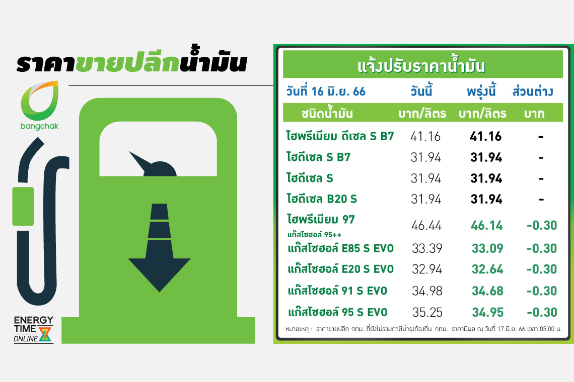 บางจาก คอร์ปอเรชั่น จำกัด (มหาชน)
