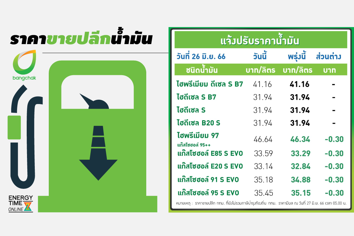 บางจาก คอร์ปอเรชั่น จำกัด (มหาชน)
