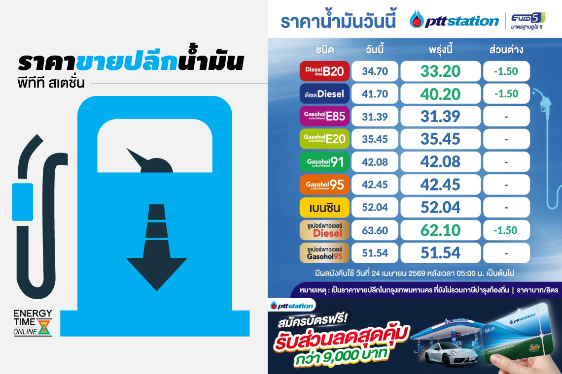 ปตท. น้ำมันและการค้าปลีก จำกัด (มหาชน)