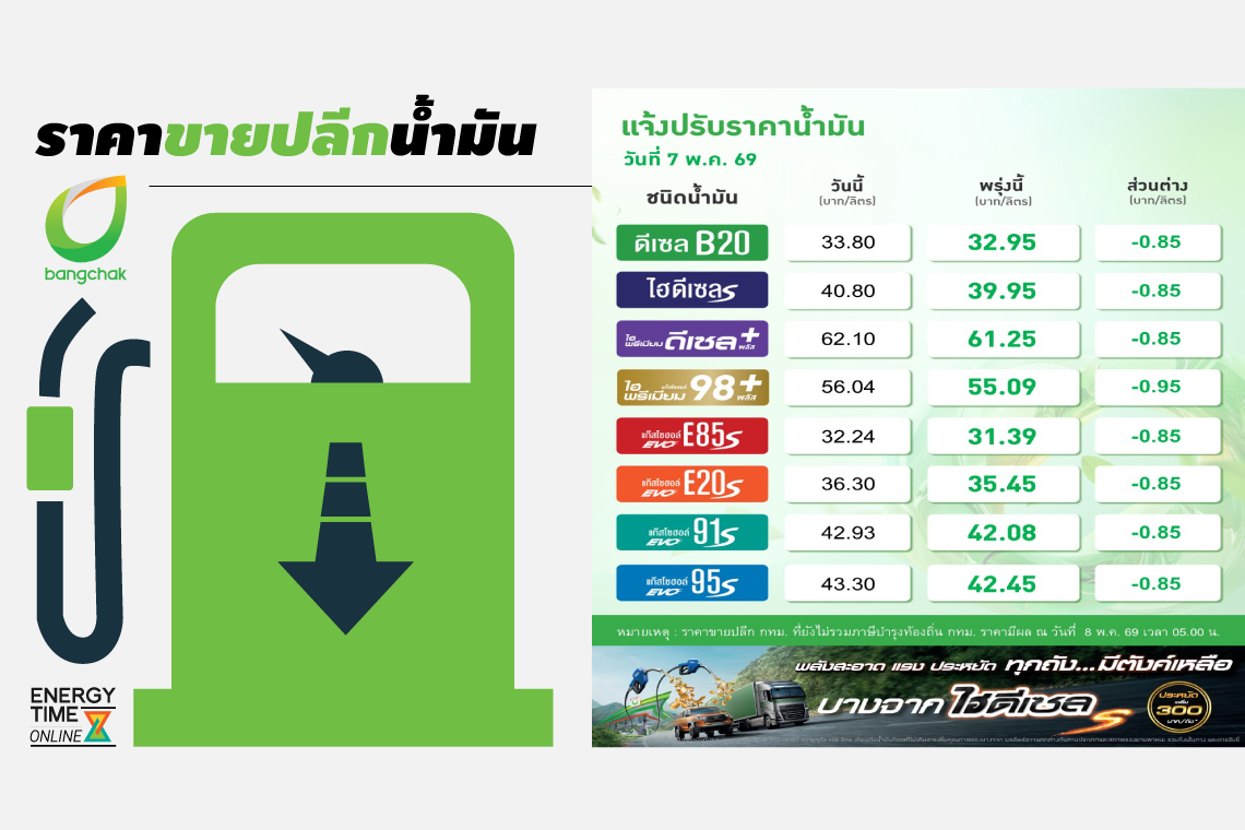 บริษัท บางจาก คอร์ปอเรชั่น จำกัด (มหาชน)