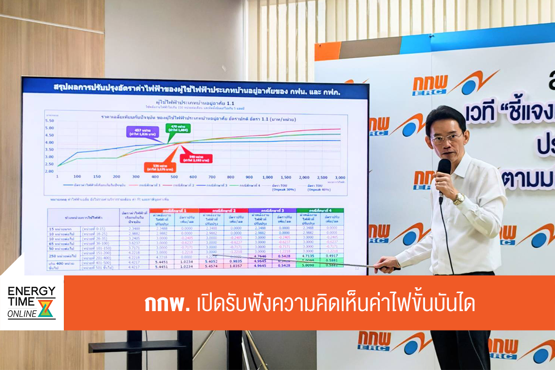 สำนักงานคณะกรรมการกำกับกิจการพลังงาน