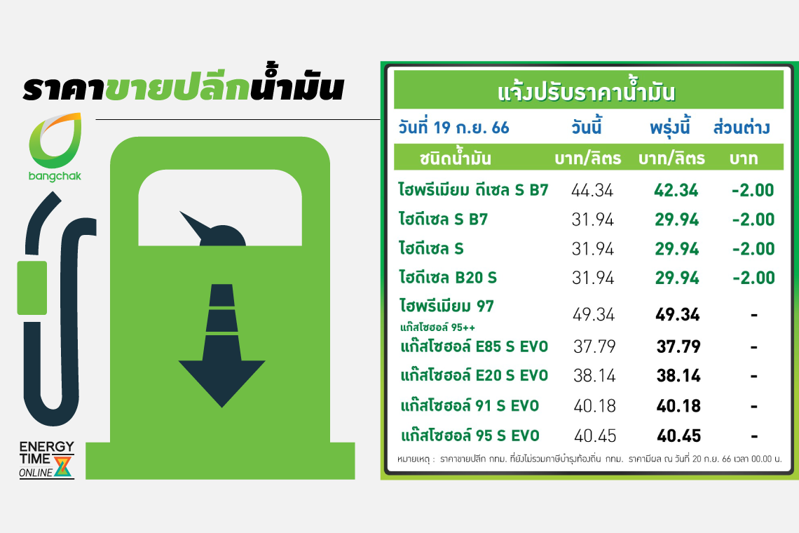 บางจาก คอร์ปอเรชั่น จำกัด (มหาชน)