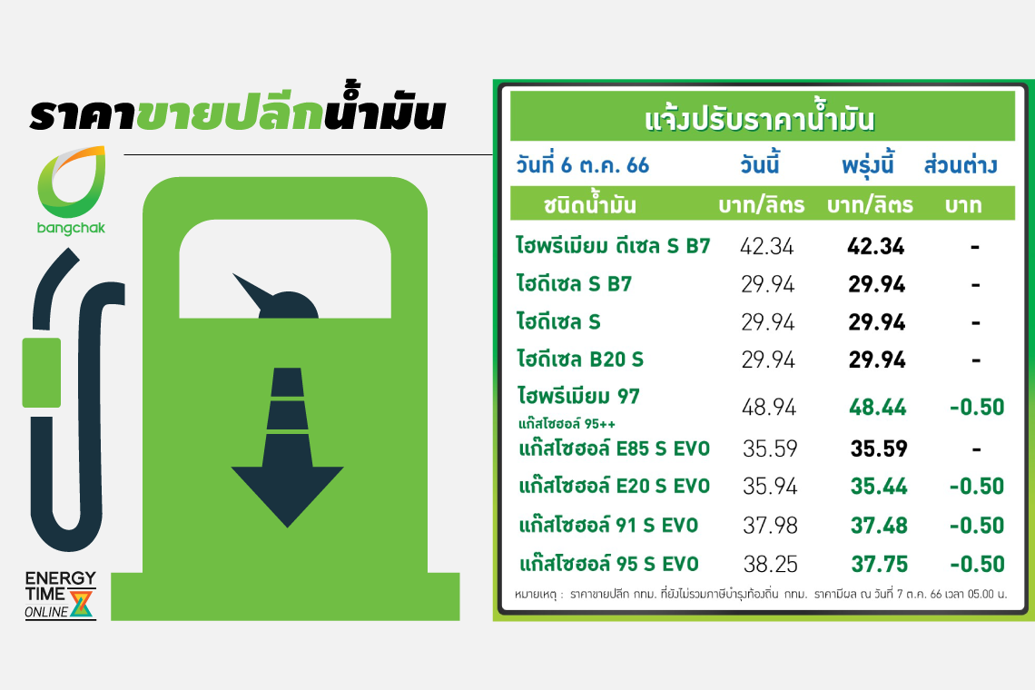 บางจาก คอร์ปอเรชั่น จำกัด (มหาชน)