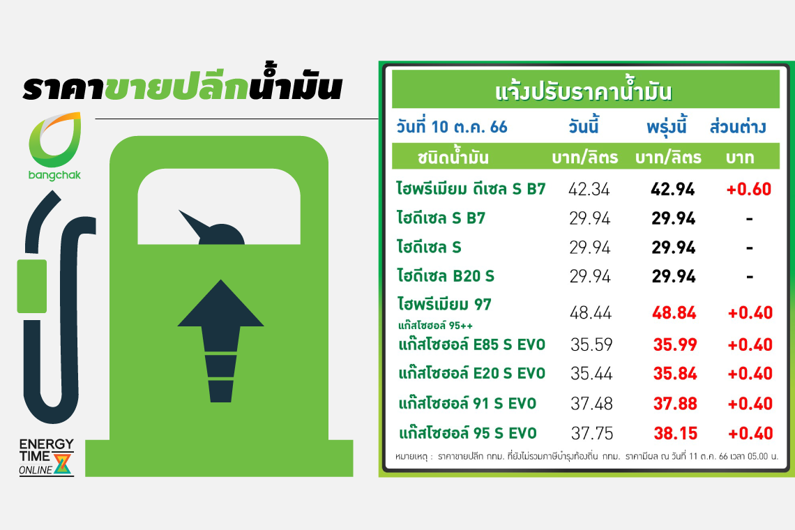 บางจาก คอร์ปอเรชั่น จำกัด (มหาชน)