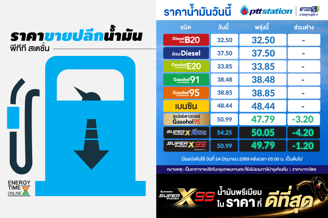 ปตท. น้ำมันและการค้าปลีก จำกัด (มหาชน)