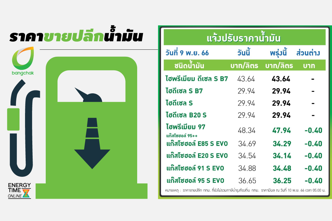 บางจาก คอร์ปอเรชั่น จำกัด (มหาชน)