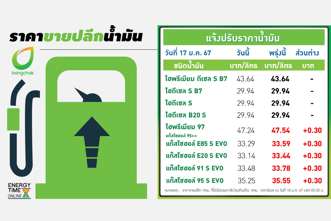 บางจาก คอร์ปอเรชั่น จำกัด (มหาชน)