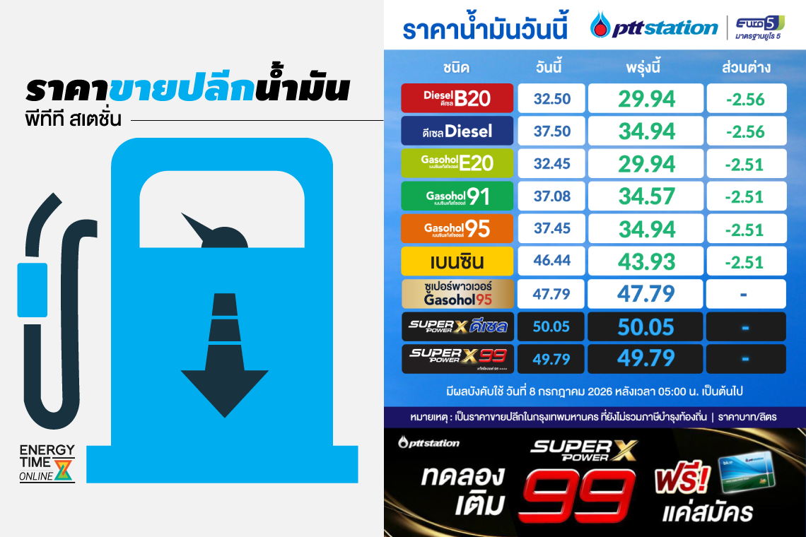 ปตท. น้ำมันและการค้าปลีก จำกัด (มหาชน)