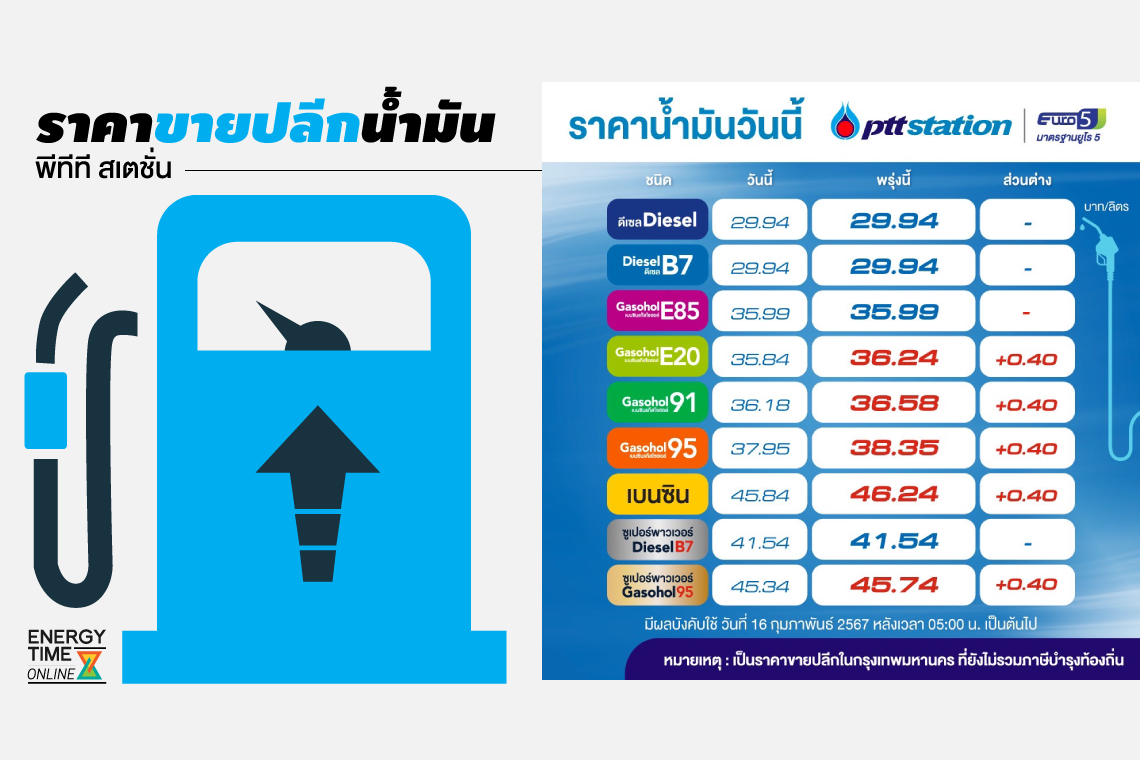 ปตท. น้ำมันและการค้าปลีก จำกัด (มหาชน)