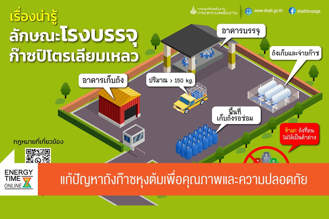 กรมธุรกิจพลังงาน