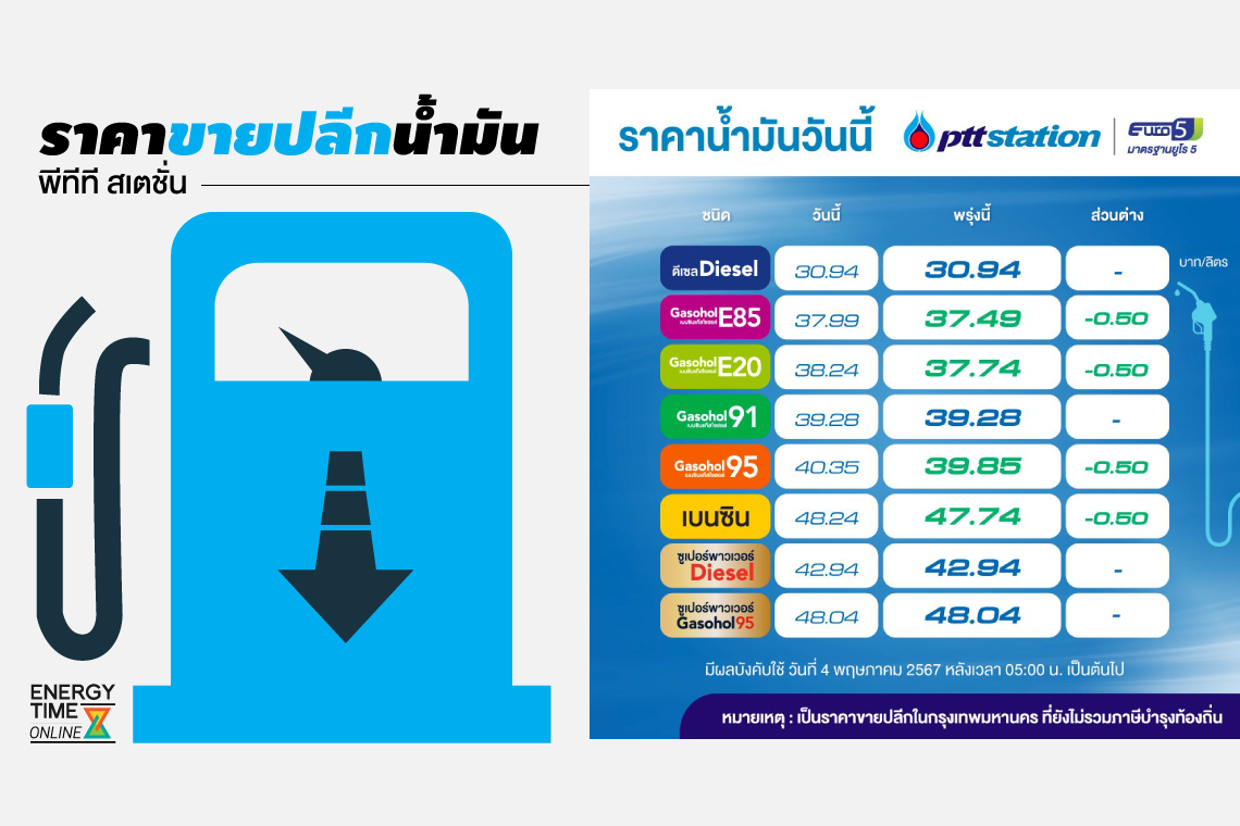 ปตท. น้ำมันและการค้าปลีก จำกัด (มหาชน)