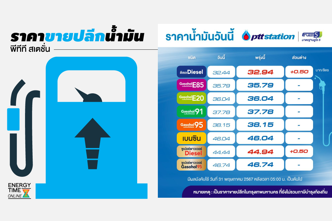 ปตท. น้ำมันและการค้าปลีก จำกัด (มหาชน)