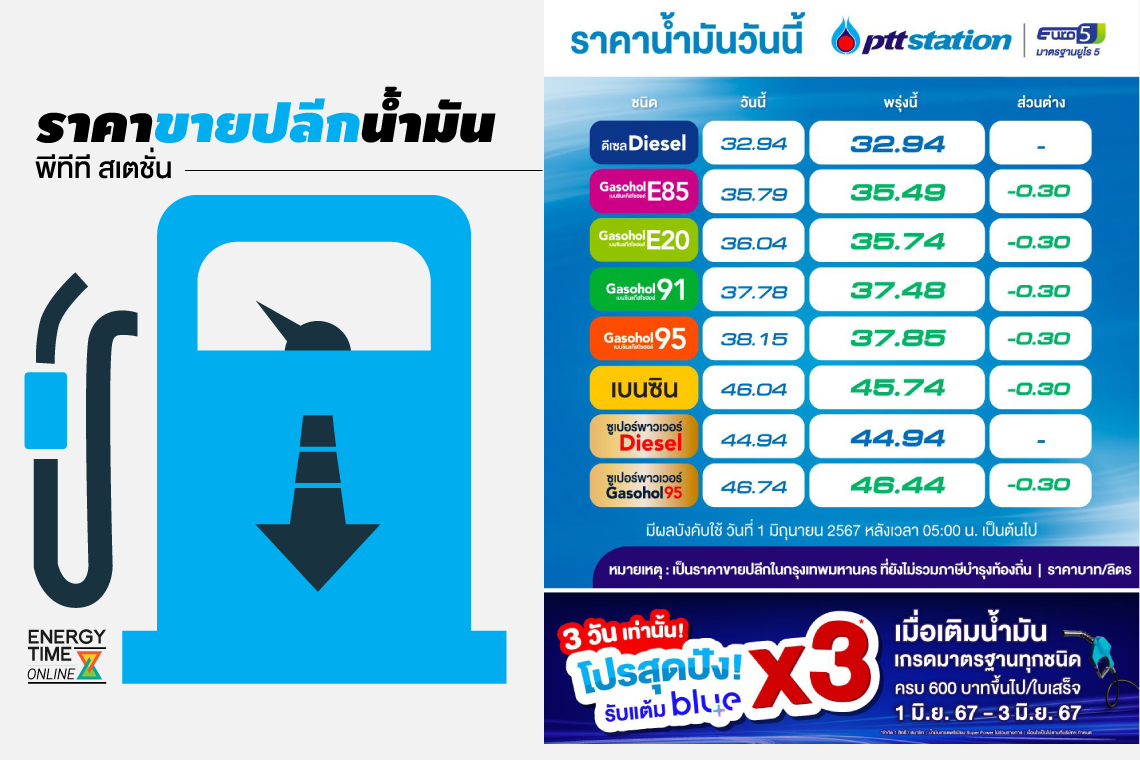 ปตท. น้ำมันและการค้าปลีก จำกัด (มหาชน)