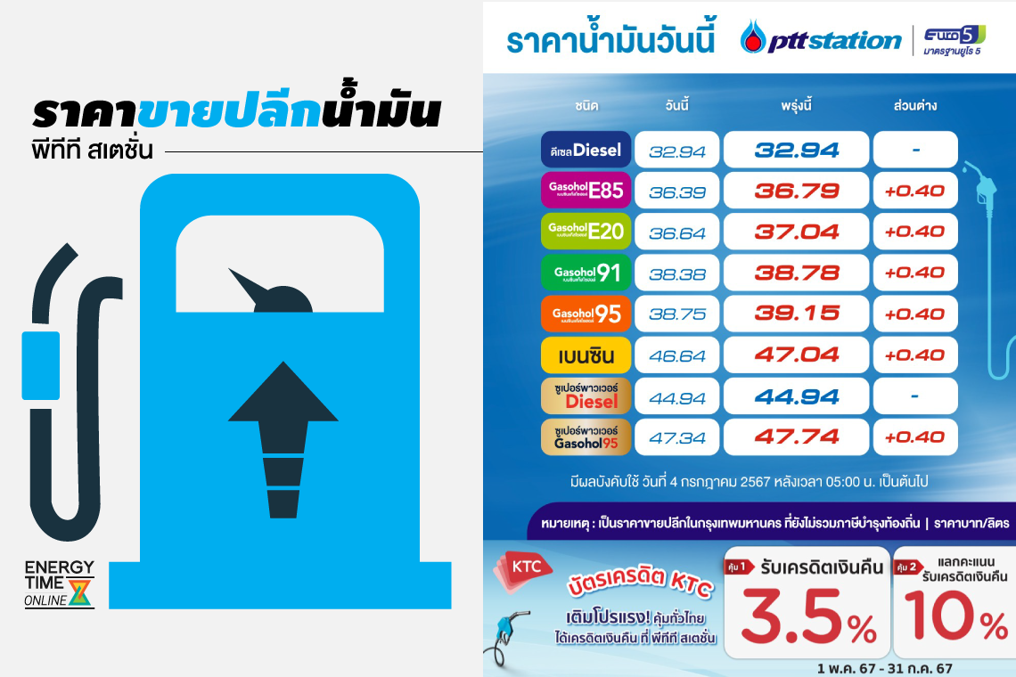 ปตท. น้ำมันและการค้าปลีก จำกัด (มหาชน)