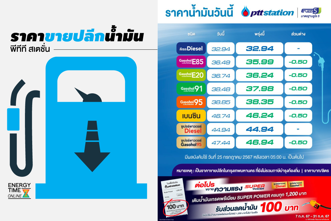 ปตท. น้ำมันและการค้าปลีก จำกัด (มหาชน)