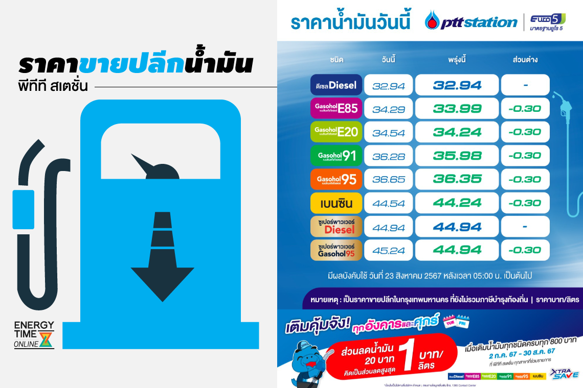 ปตท. น้ำมันและการค้าปลีก จำกัด (มหาชน)