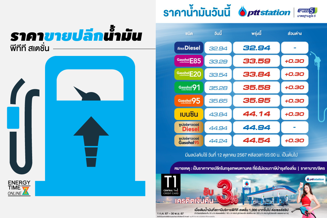 ปตท. น้ำมันและการค้าปลีก จำกัด (มหาชน)