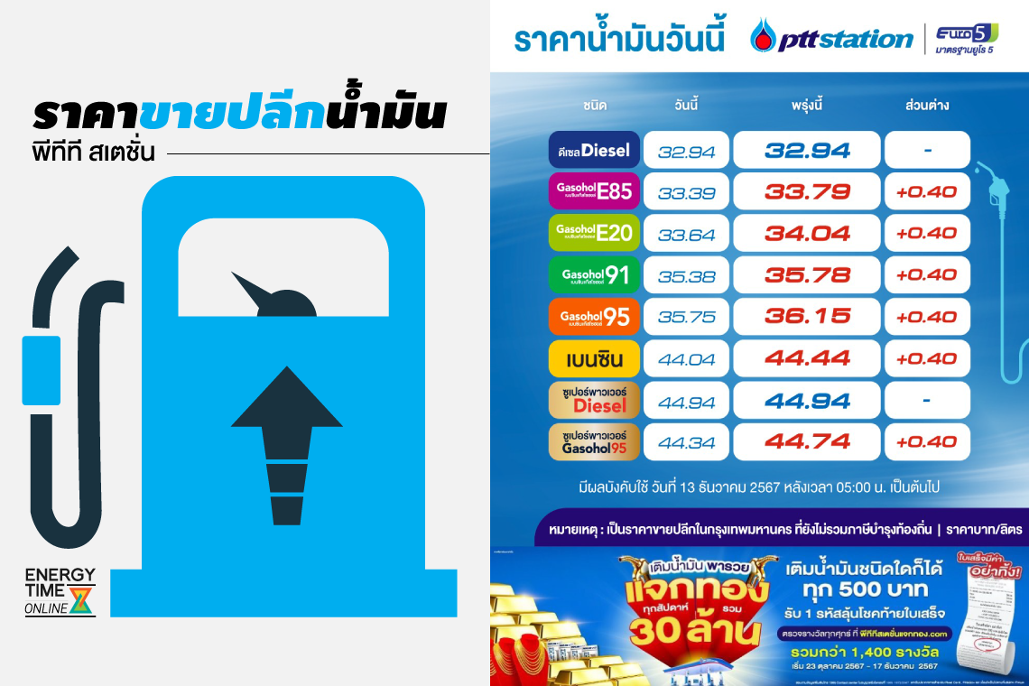 ปตท. น้ำมันและการค้าปลีก จำกัด (มหาชน)