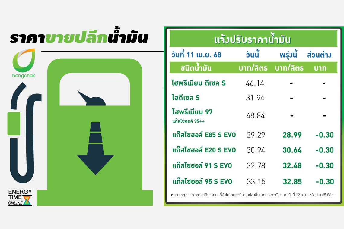 บริษัท บางจาก คอร์ปอเรชั่น จำกัด (มหาชน)