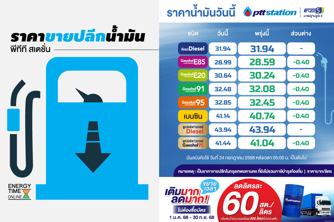 บริษัท ปตท. น้ำมันและการค้าปลีก จำกัด (มหาชน)