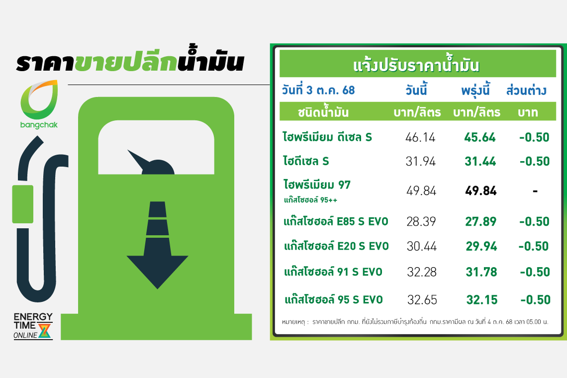 บริษัท บางจาก คอร์ปอเรชั่น จำกัด (มหาชน)