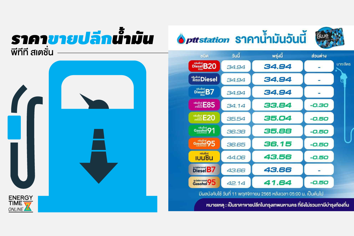 ปตท. น้ำมันและการค้าปลีก จำกัด (มหาชน)