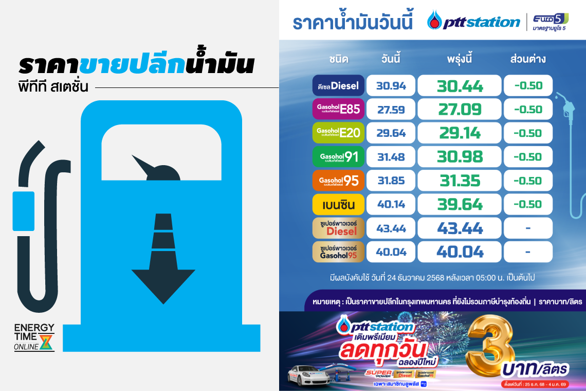 บริษัท ปตท. น้ำมันและการค้าปลีก จำกัด (มหาชน)