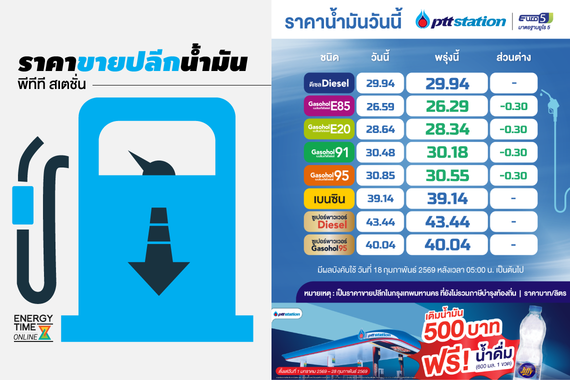 ปตท. น้ำมันและการค้าปลีก จำกัด (มหาชน)