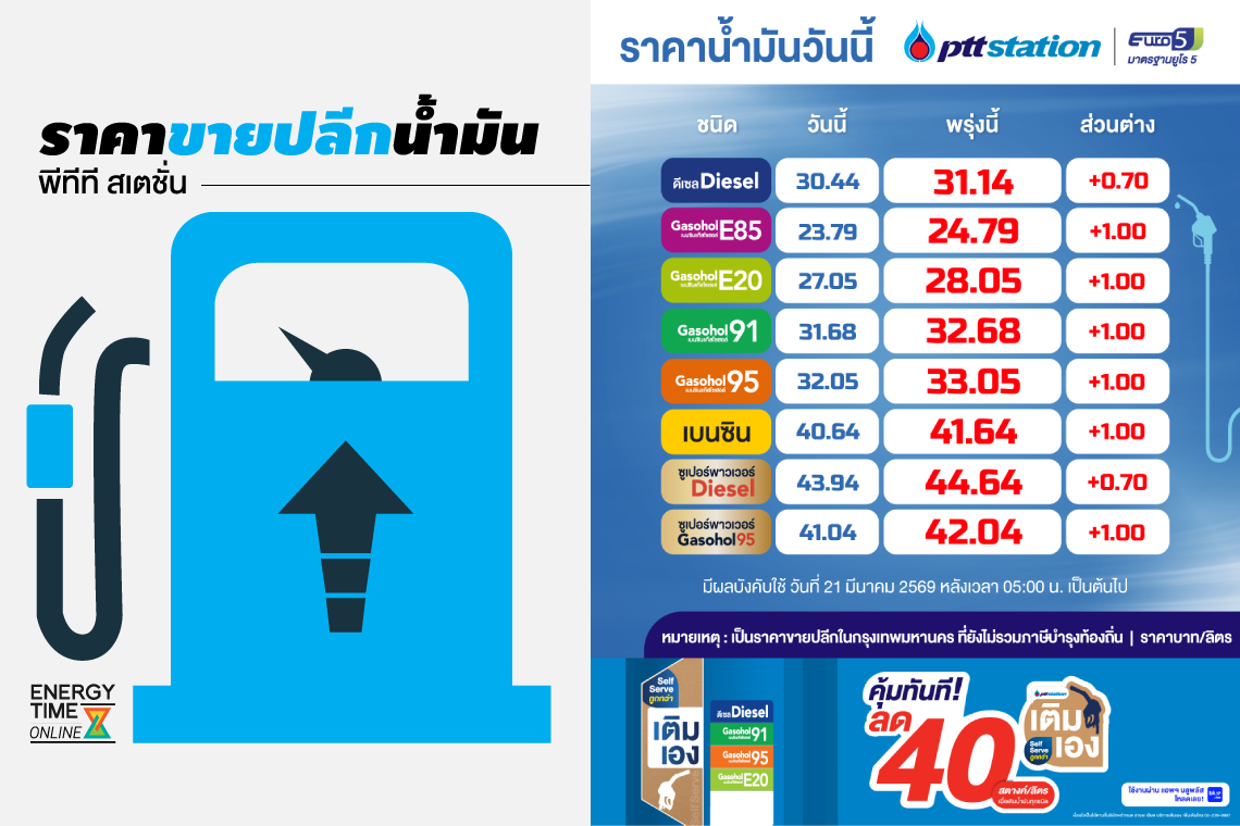 ปตท. น้ำมันและการค้าปลีก จำกัด (มหาชน)