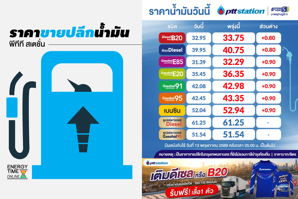 ปตท. น้ำมันและการค้าปลีก จำกัด (มหาชน)