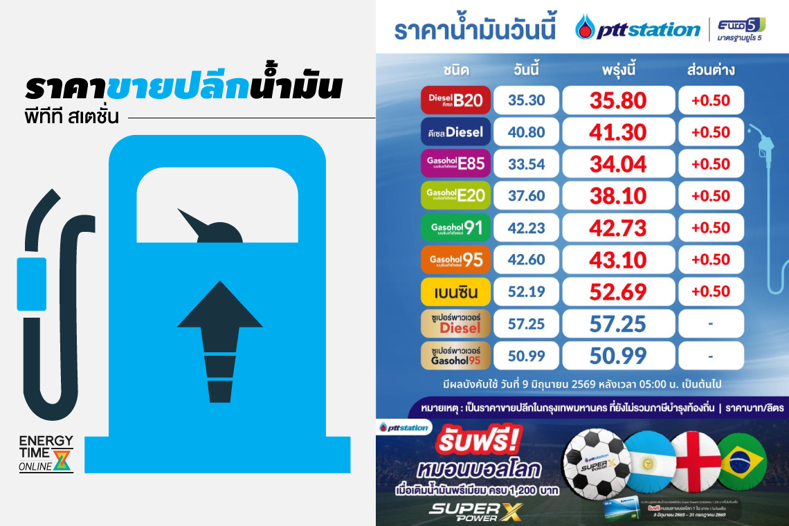 ปตท. น้ำมันและการค้าปลีก จำกัด (มหาชน)