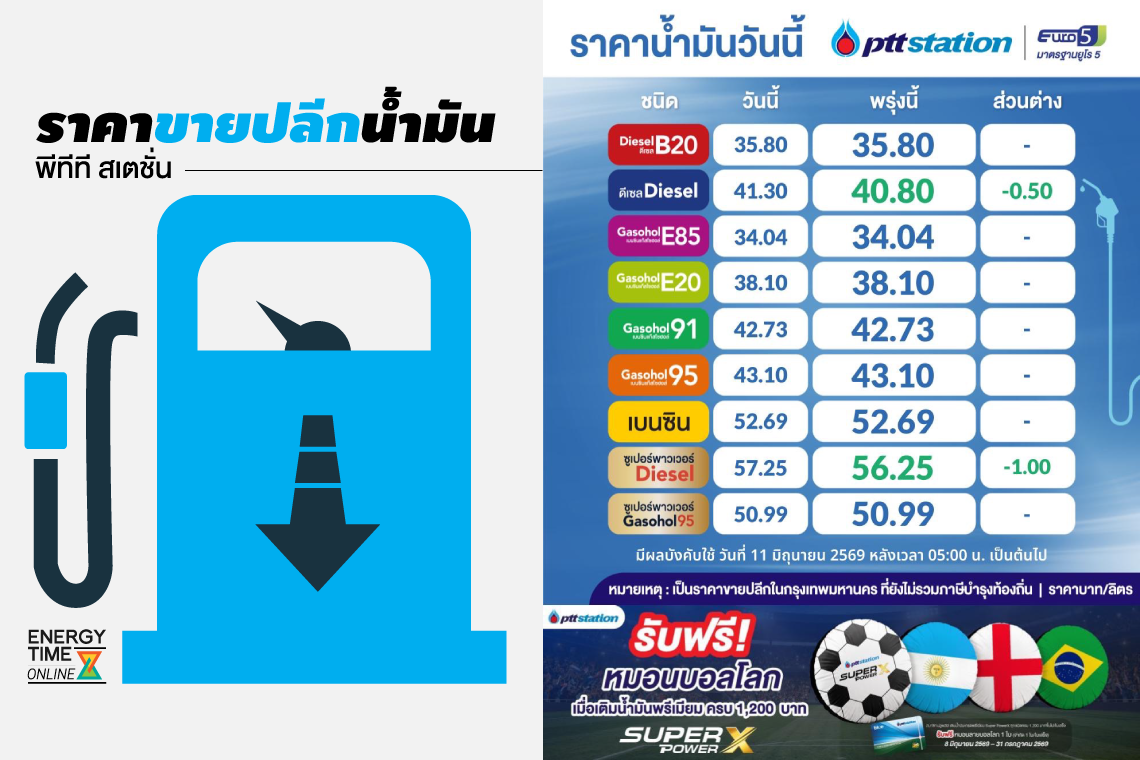 ปตท. น้ำมันและการค้าปลีก จำกัด (มหาชน)