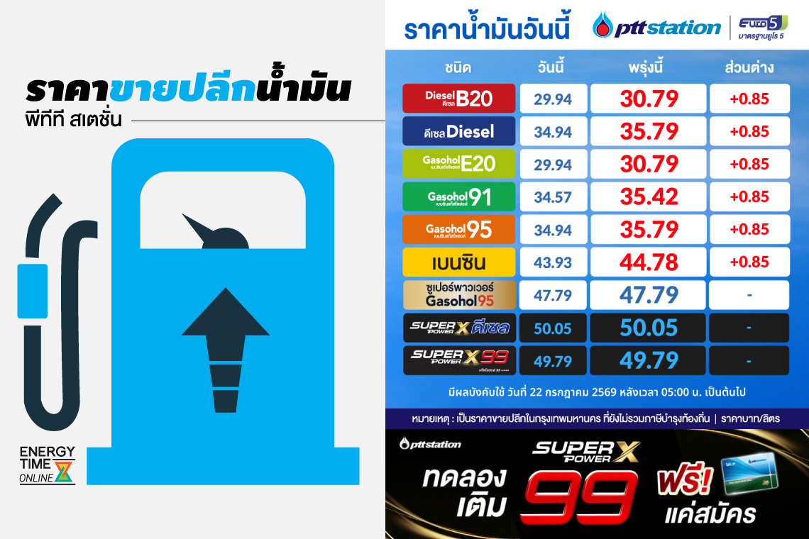 ปตท. น้ำมันและการค้าปลีก จำกัด (มหาชน)
