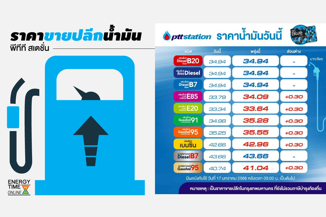 ปตท. น้ำมันและการค้าปลีก จำกัด (มหาชน)