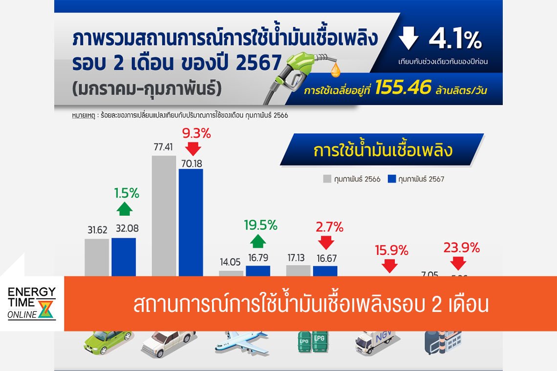 กรมธุรกิจพลังงาน