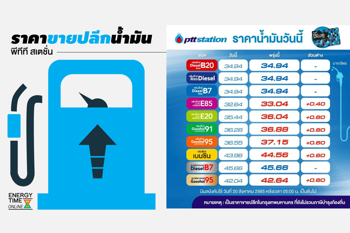 ปตท. น้ำมันและการค้าปลีก จำกัด (มหาชน)