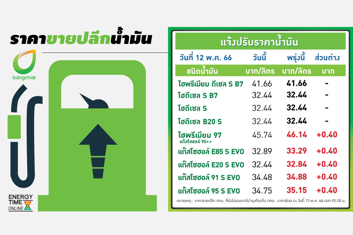 บางจาก คอร์ปอเรชั่น จำกัด (มหาชน)