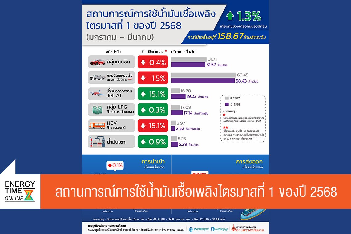 กรมธุรกิจพลังงาน