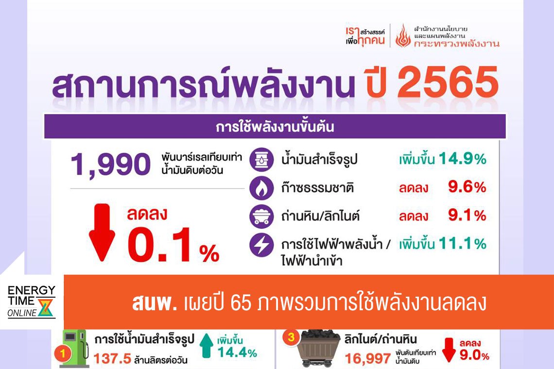สำนักงานนโยบายและแผนพลังงาน