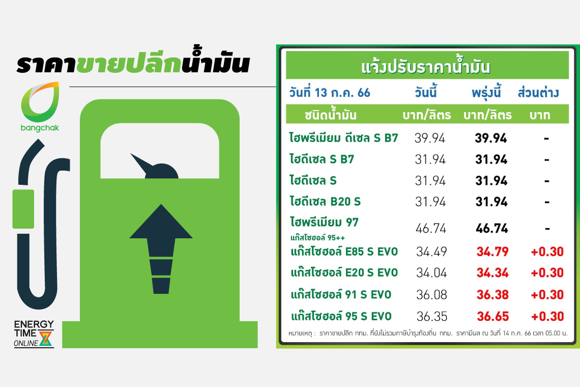 บางจาก คอร์ปอเรชั่น จำกัด (มหาชน)