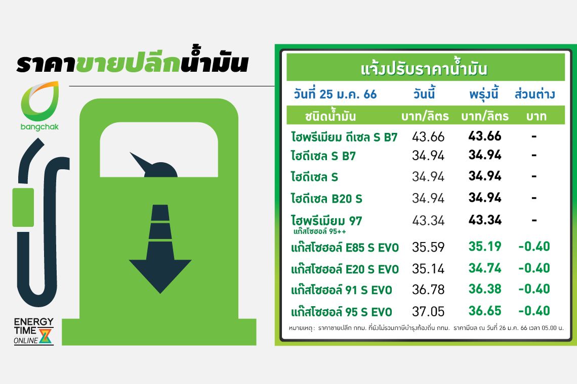 บางจาก คอร์ปอเรชั่น จำกัด (มหาชน)