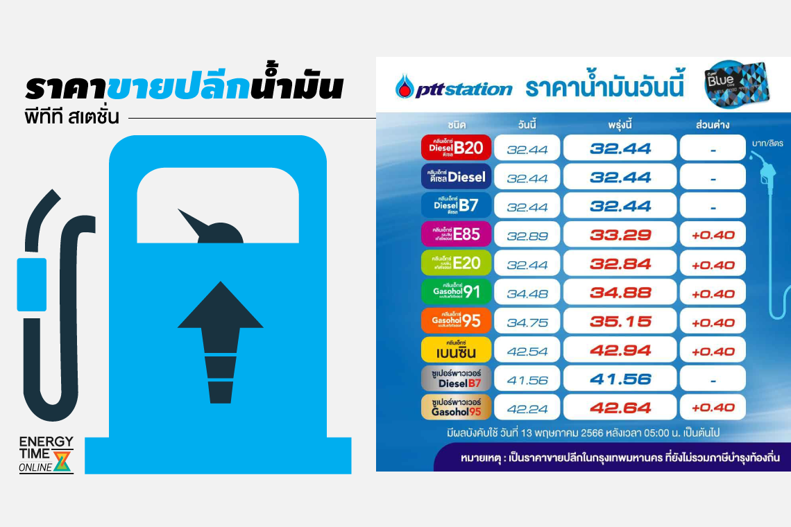 ปตท. จำกัด (มหาชน)