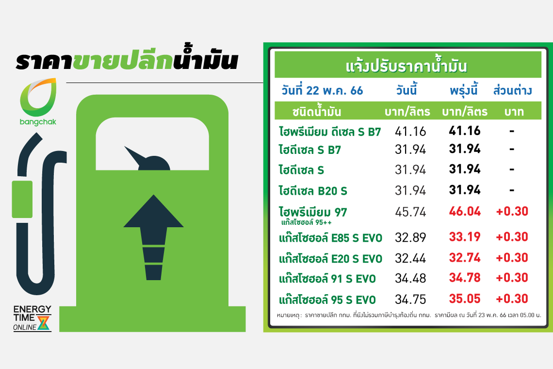 บางจาก คอร์ปอเรชั่น จำกัด (มหาชน)