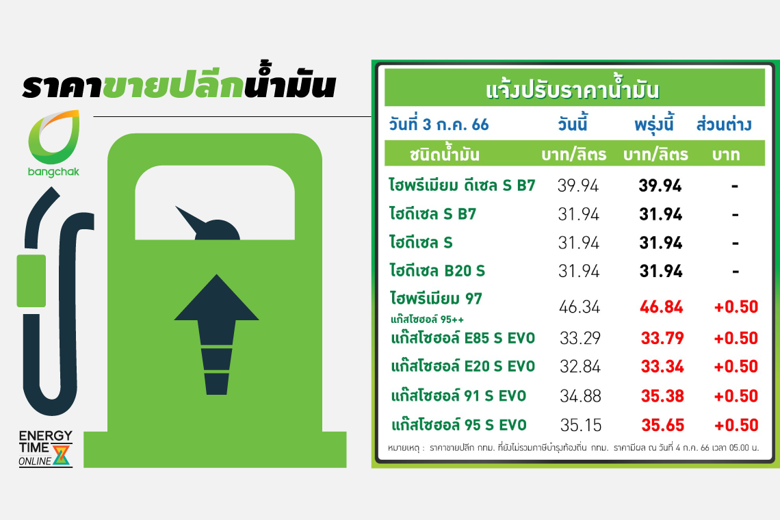 บางจาก คอร์ปอเรชั่น จำกัด (มหาชน)