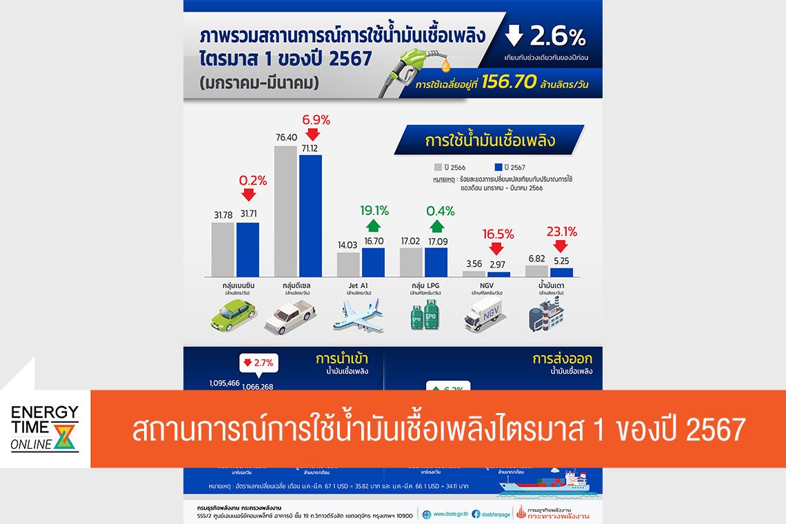 กรมธุรกิจพลังงาน